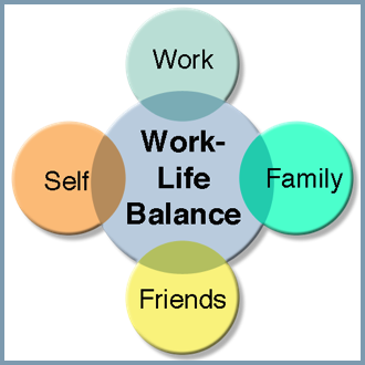 Acjieving a better work life balance